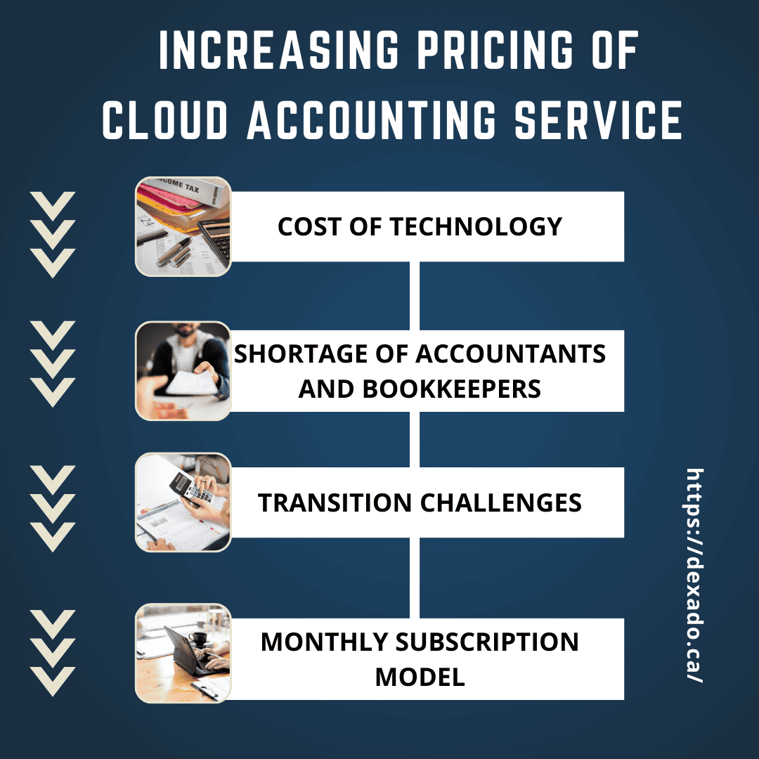 Future Of Cloud Accounting: Trends To Watch In 2025