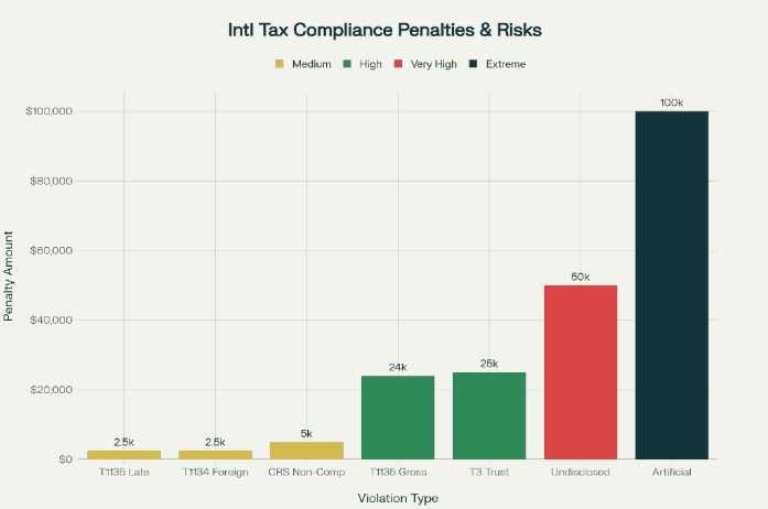 Advanced International Compensation Strategies: Navigating the New Global Tax Transparency Era
